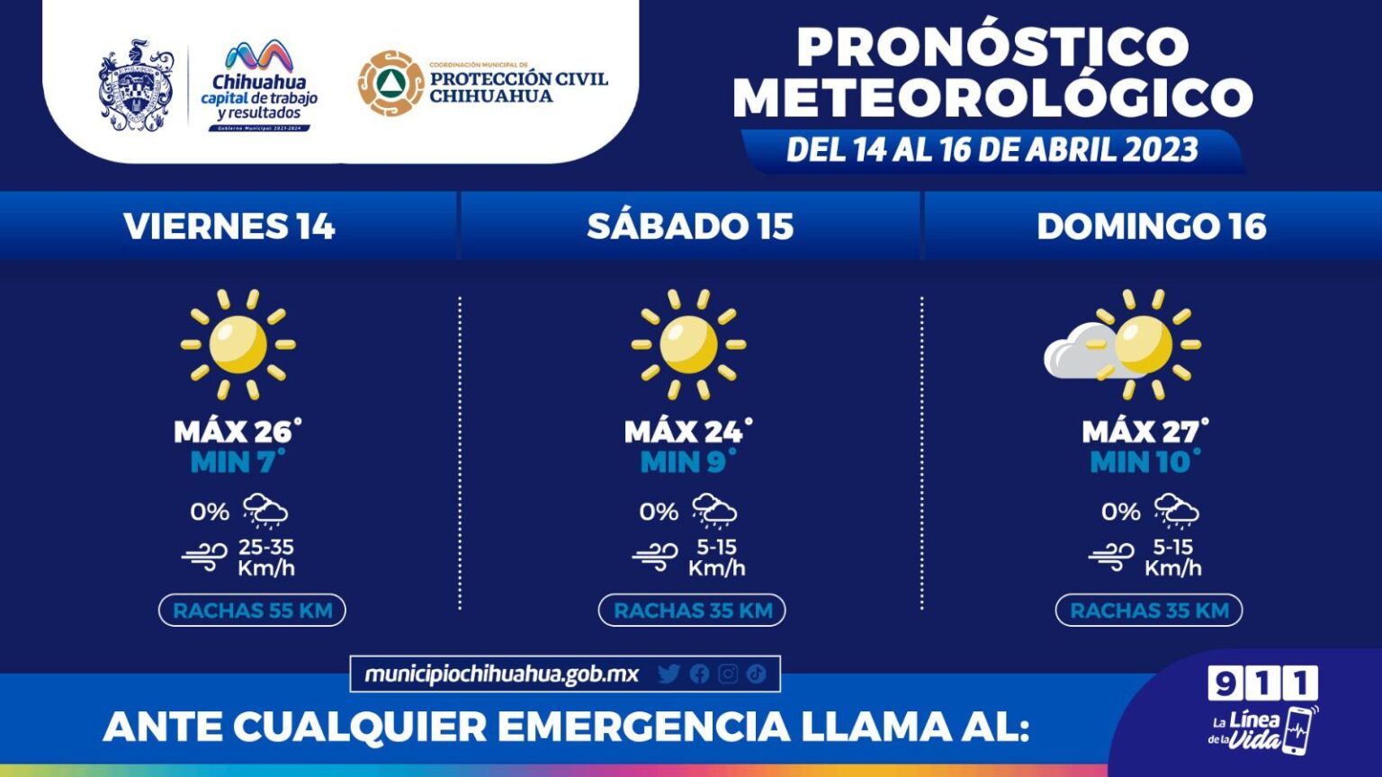 PRONOSTICAN TEMPERATURAS CÁLIDAS PARA ESTE FIN DE SEMANA EN CHIHUAHUA CAPITAL