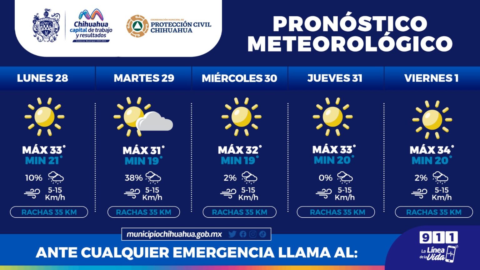 PRONOSTICA PROTECCIÓN CIVIL LLUVIAS LIGERAS PARA ESTA SEMANA