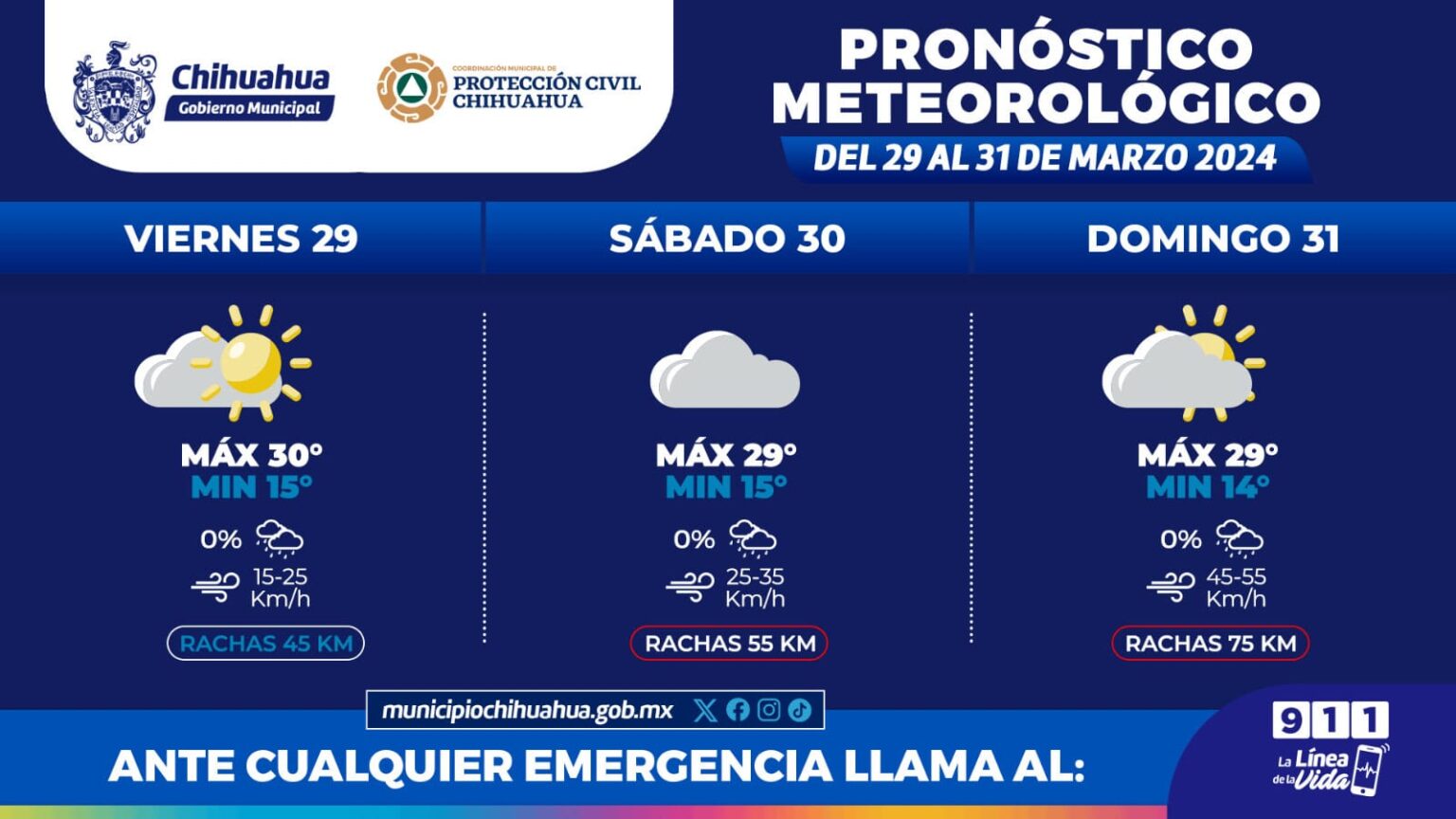 ESPERA FUERTES VIENTOS PARA ESTE SÁBADO 30 Y DOMINGO 31 DE MARZO