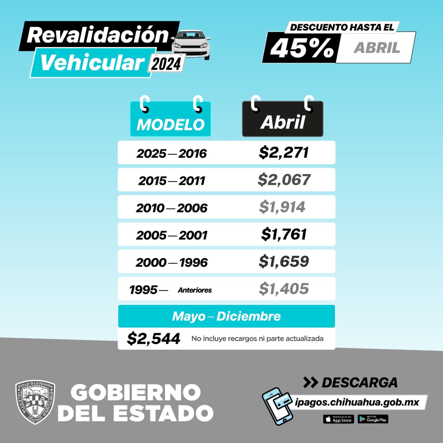 INVITA A APROVECHAR ÚLTIMO MES DE DESCUENTOS DE REVALIDACIÓN VEHÍCULAR