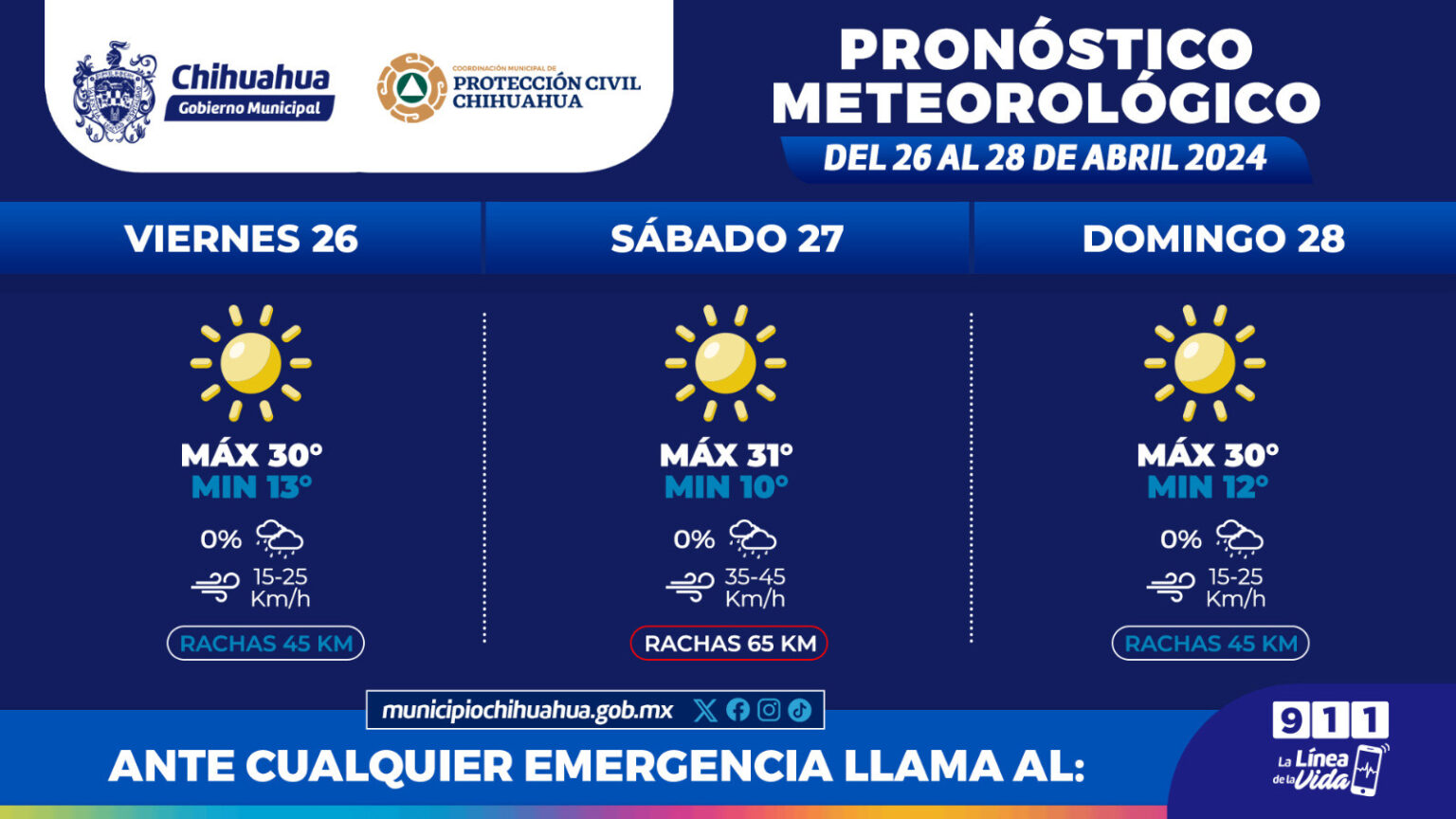 ESPERAN RÁFAGAS DE VIENTO DE 65 KM/H HOY