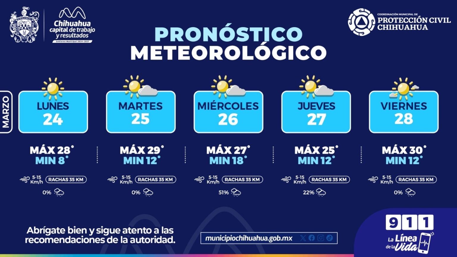 Podría llover este miércoles en la Capital; se esperan días templados