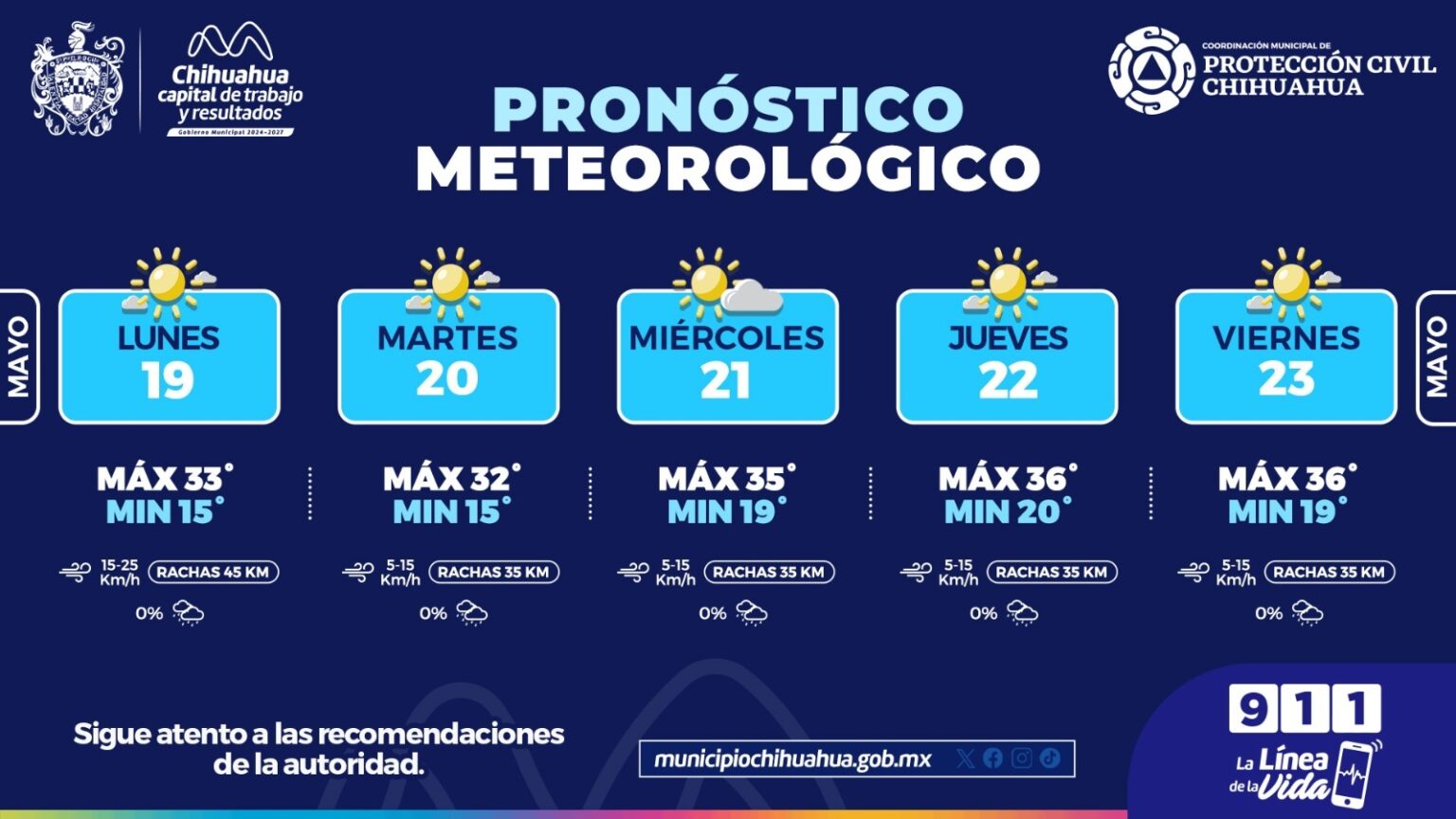 Cielos mayormente soleados con máximas de 36°C para la semana: Protección Civil Municipal