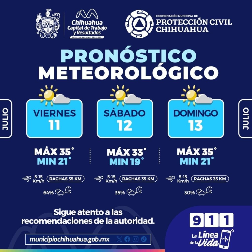 Máximas de 35°C y probabilidad de lluvias para este fin de semana