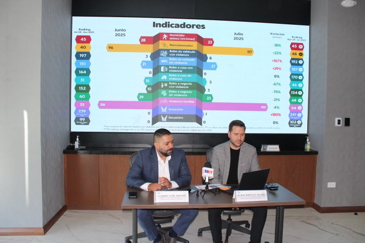 Analiza Mesa de Seguridad y Justicia la incidencia delictiva en la ciudad