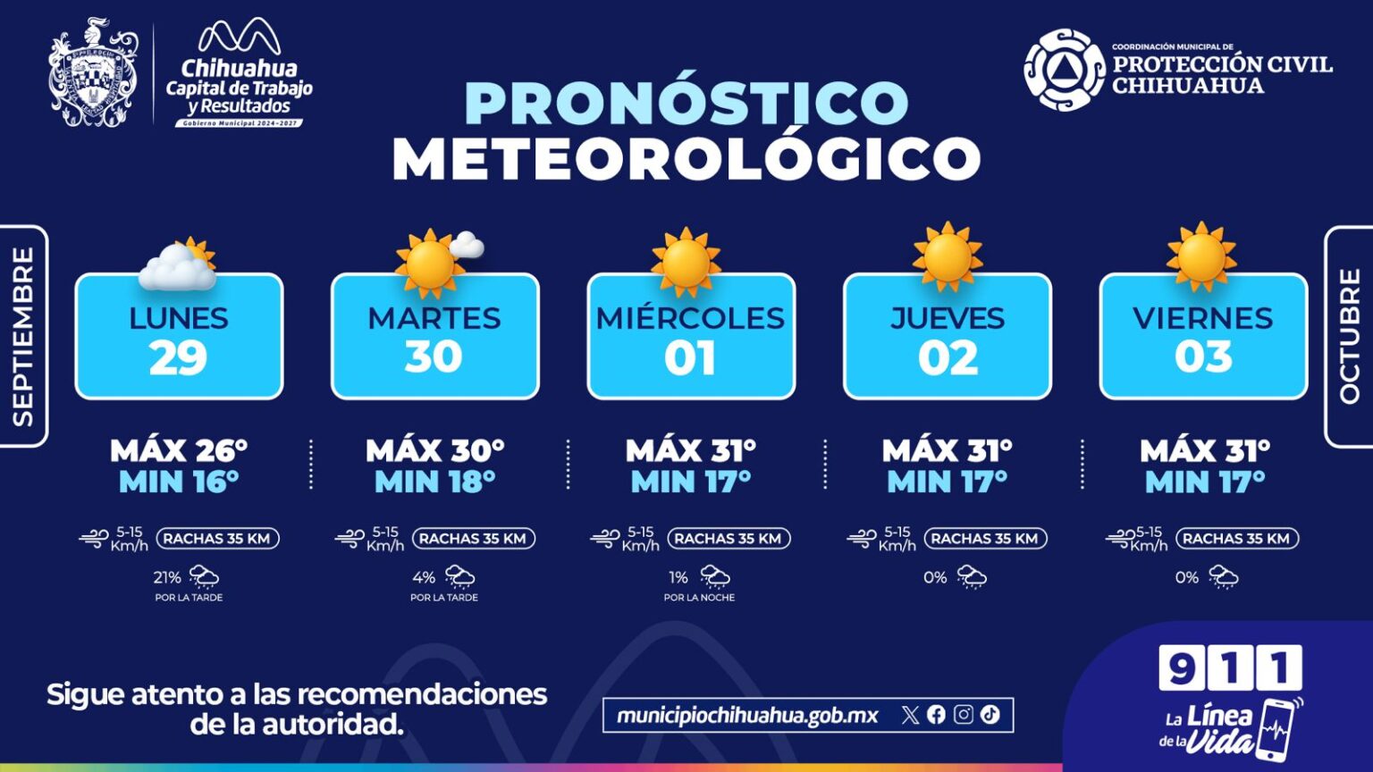 Lluvias para este lunes y días soleados para el resto de la semana: Protección Civil Municipal