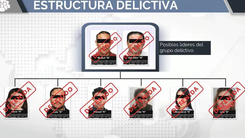 Caen ocho del “Caballito”, red de evasión fiscal que operaba en cinco entidades