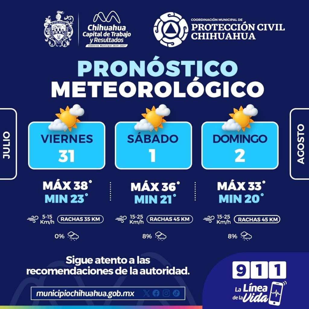 Fin de semana caluroso, pronostican máximas de hasta 38°C: Protección Civil Municipal